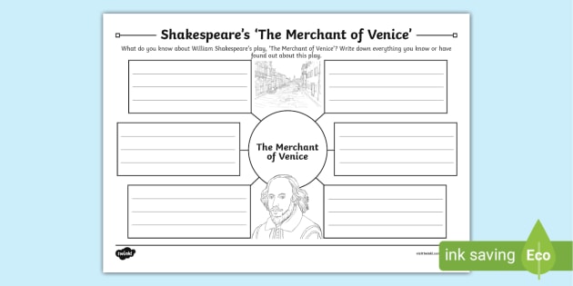 Shakespeare's 'The Merchant of Venice' Mind Map