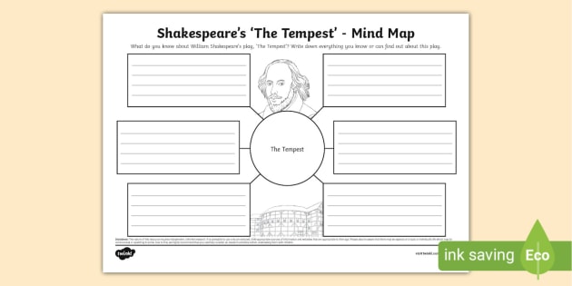 Shakespeare Mind Maps | twinkl.com.au