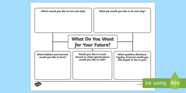 What Do You Want For Your Future Mind Map Worksheet Worksheet