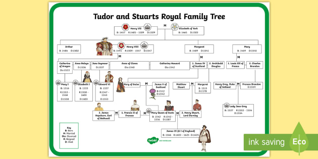 Tudors and Stuarts Royal Family Tree - tudors, stuarts, royal