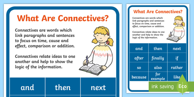 What Are Connectives? Display Poster (teacher Made)