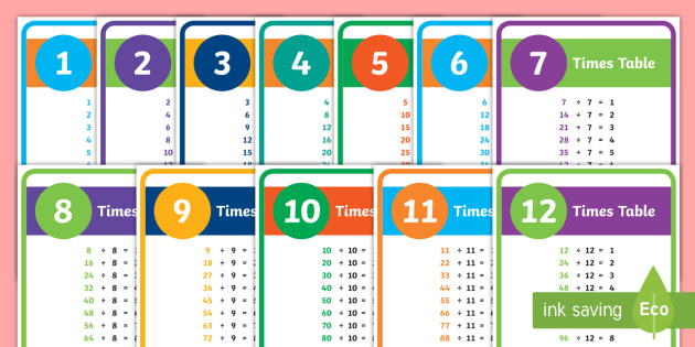 1 To 12 Times Table Division Display Posters Teacher Made
