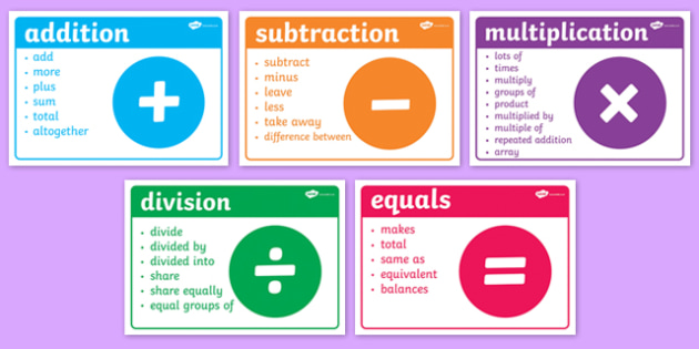 Maths Signs and Vocabulary Posters