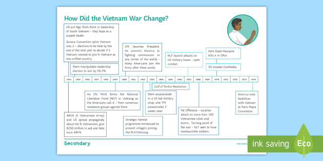 Vietnam War Timeline Worksheet Answer Key