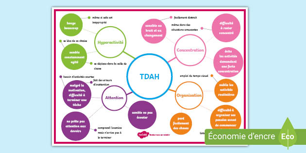 Carte mentale informative : TDAH (trouble de déficit de l'attention avec ou