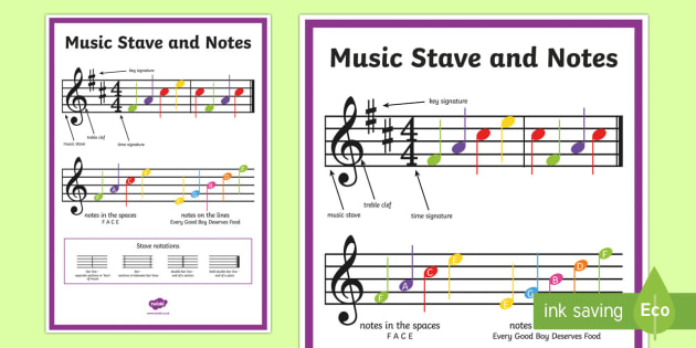 Treble Clef Notes Chart
