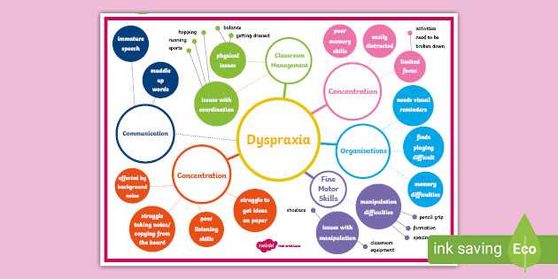 what-is-moderate-learning-difficulties-teaching-wiki