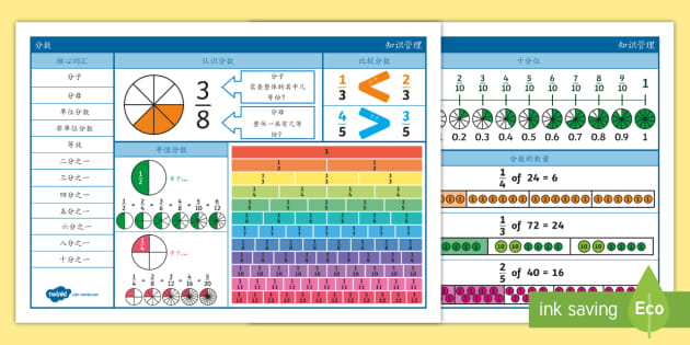 New 分数知识图解