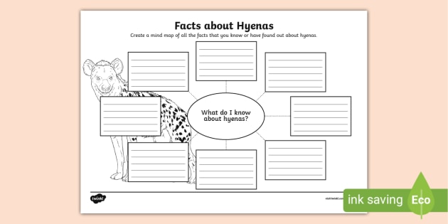 * NEW * Facts about Hyenas Mind Map Template