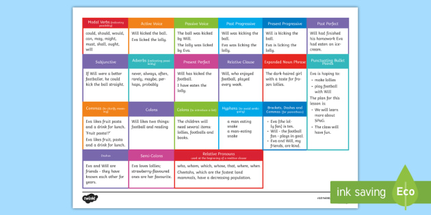 UKS2 SPaG Word Mat - spag, word mat, word, mat, spelling