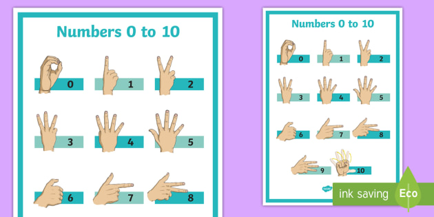 'KS2 Numbers 0 to 10 in British Sign Language (Southern Dialect) Display