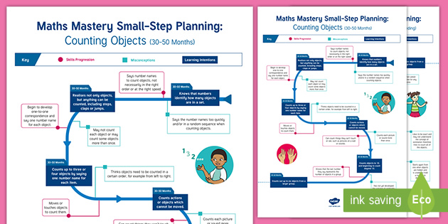 EYFS Maths: Counting Objects Small Step Planning