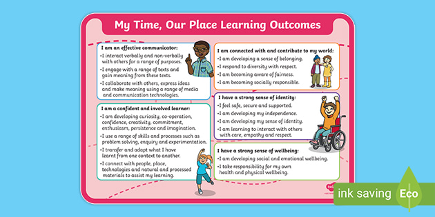 mtop-learning-outcomes-poster