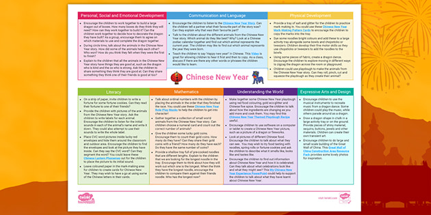 Chinese New Year Planning Eyfs