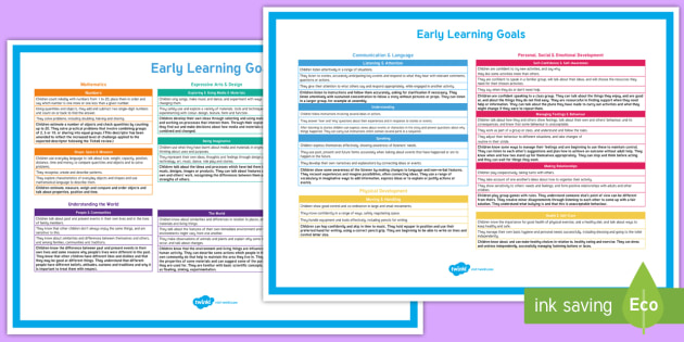 EYFS Early Years Outcomes Ages and Stages (ELGs and Exceeding) Display