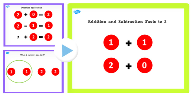 Addition and Subtraction Facts to 2 PowerPoint - powerpoint