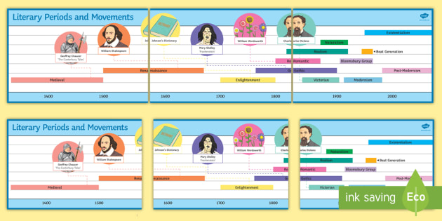 gcse-literary-periods-and-movements-display-timeline