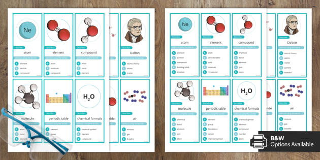 Atoms, Elements and Compounds Can You Guess? Activity