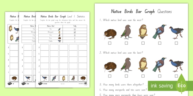 Native Birds Bar Graphs Differentiated Worksheet / Worksheets