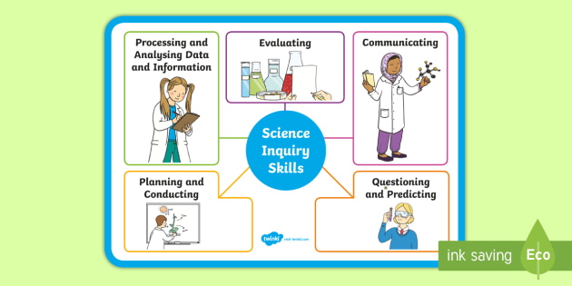 Science Inquiry Skills Display Poster (teacher made)