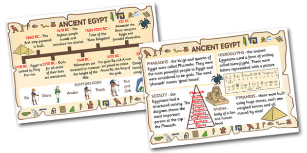 Ancient Egypt Facts KS2 Poster Teacher Made   T2 H 033 Ancient Egyptian Facts Poster 