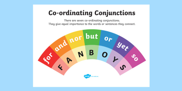 FANBOYS Coordinating Conjunctions Display Poster - connectives