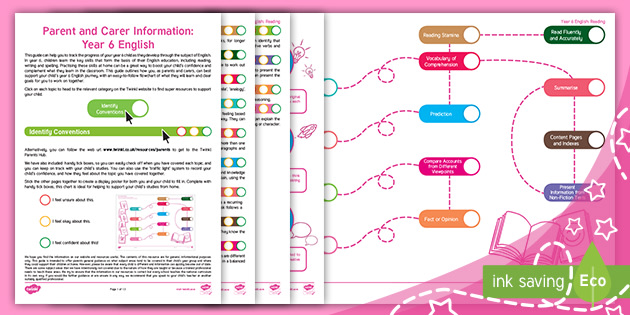 A Parent Guide To Year 6 English (teacher Made)