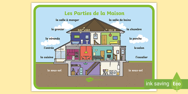 Les Parties De La Maison Word Mat French