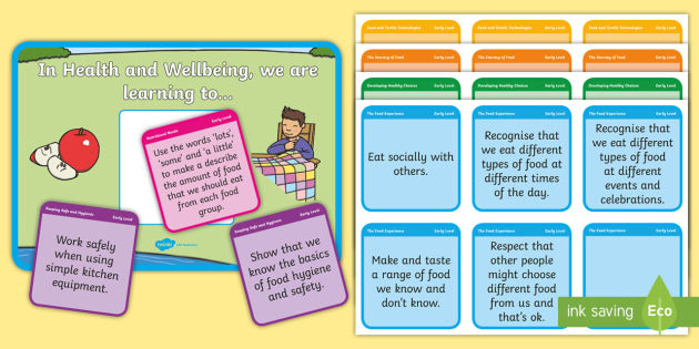 * NEW * 'We Are Learning To' HWB Food and Health Display Poster