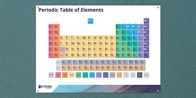PERIODIC TABLE OF THE ELEMENTS POSTER FOR SCIENCE CLASSROOM CHEMISTRY POSTERS 