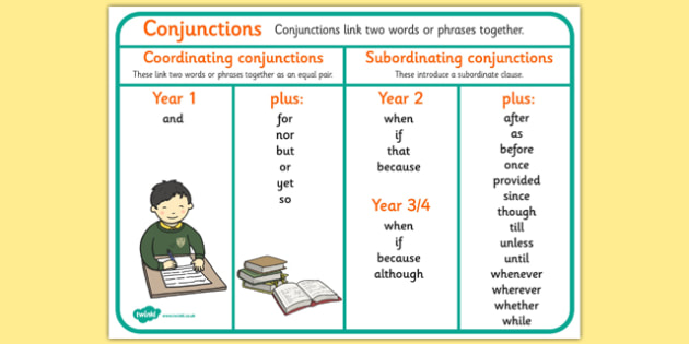 conjunctions-useful-list-of-conjunctions-with-examples-beauty-of-the