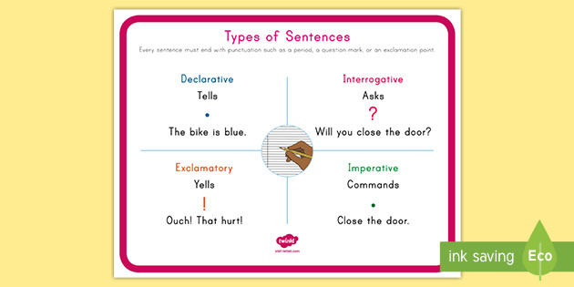 First Grade Types Of Sentences Poster Teacher Made