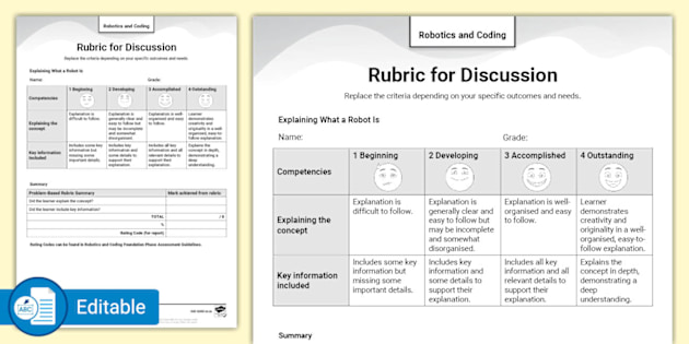 Coding Rubrics | twinkl.com.au