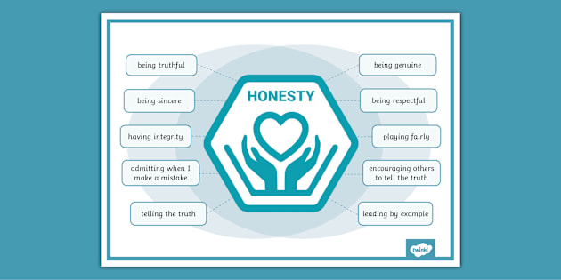 Honesty Meta-Skill Display Poster
