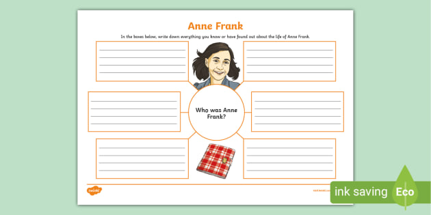 class 10 english from the diary of anne frank mind map