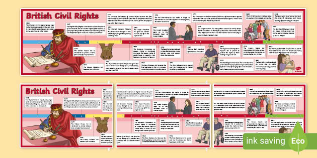 British Civil Rights Timeline (teacher Made)