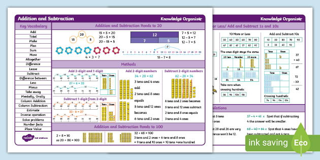 👉 White Rose Maths Compatible Y2 Add Subtract Knowledge Organiser