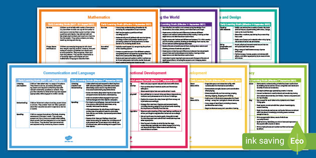 EYFS Early Learning Goals Comparison Posters (teacher made)