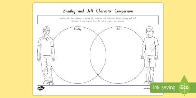 FREE! - Term 1 Week 2 Year 5 and 6 Chapter Chat Character Comparison ...