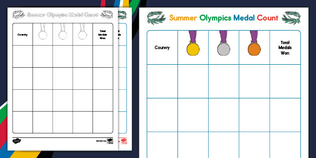 Medal count olympics All