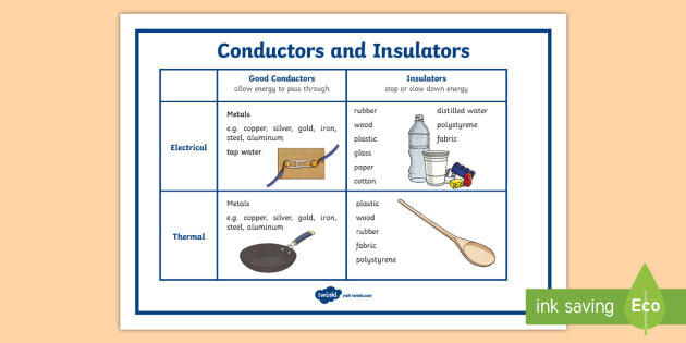 Conductors and Insulators Display Poster - electrical conductor