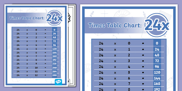 コレクション K-MIX TIME TABLE 24-times-table-chart-us-m-