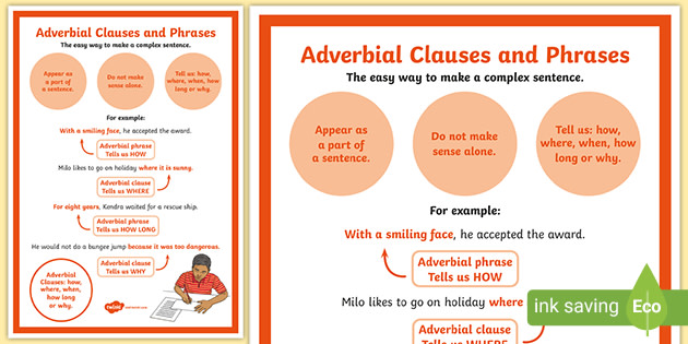 What is an Adverbial Phrase | Adverb Clause | Teaching Wiki