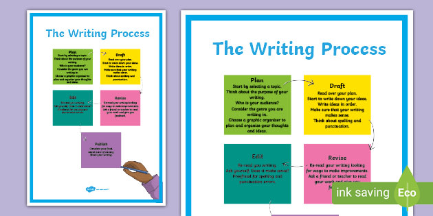 what is a writing plan