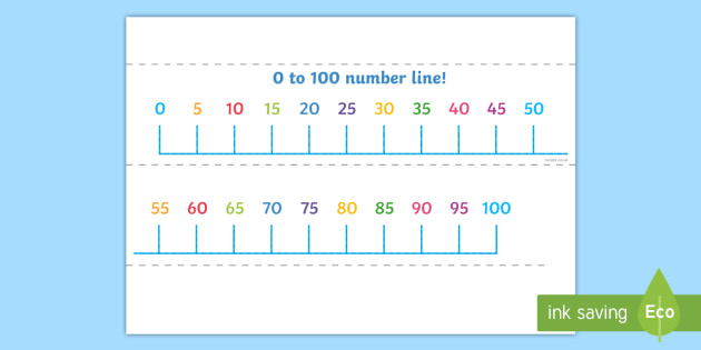 giant number line counting in 5s display poster