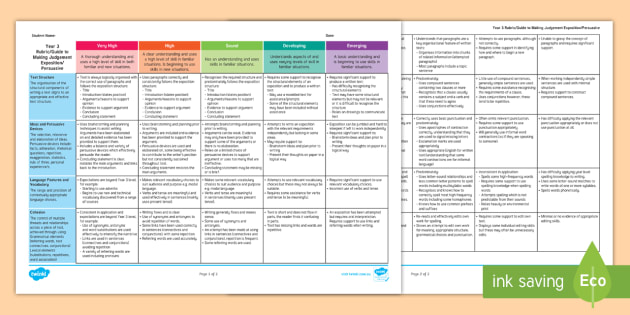 Year 3 Exposition/ Persuasive Assessment Rubric/ Guide to Making Judgement