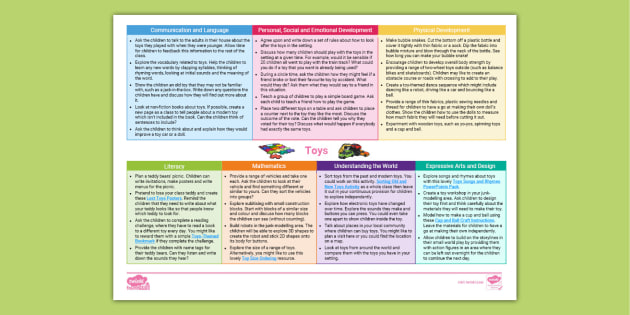 EYFS Reception Topic Planning Web: Toys (New EYFS 2021)