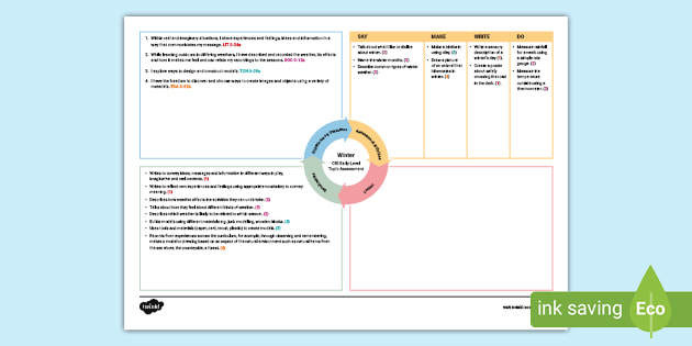 Winter CfE Early Level IDL Topic Assessment (teacher made)