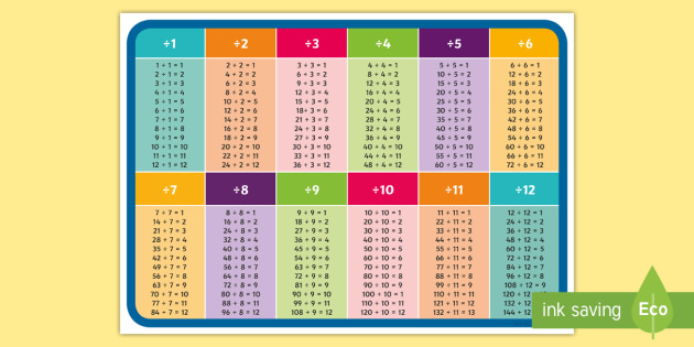 Times Tables 1 to 12 & Division Tables Kids Math poster A4 Laminated A3 