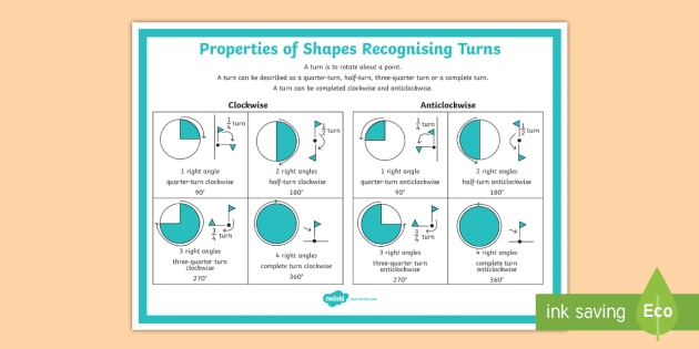 Properties of Shapes Recognising Turns Display Poster